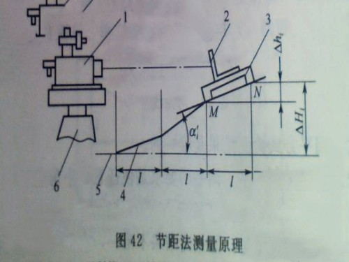 采用節(jié)距法測量試驗(yàn)T型槽平板原過程