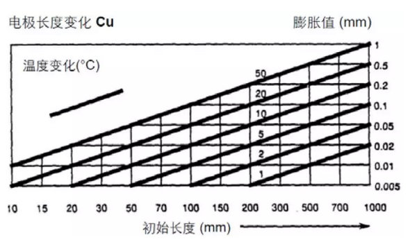 炎熱夏季溫差對鑄鐵平臺(tái)精度的影響